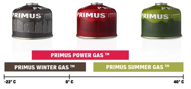  - Primus Summer Gas