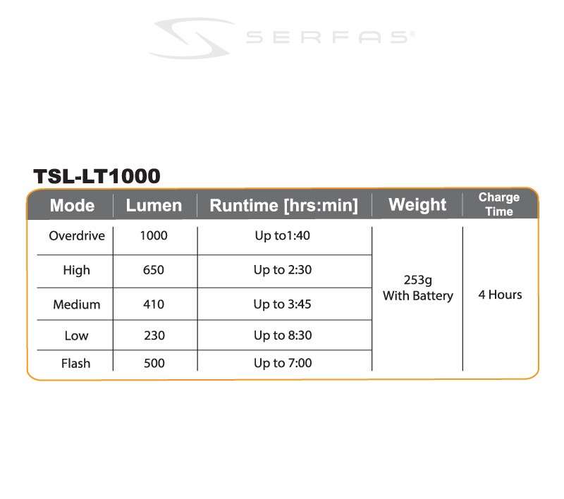  - Serfas SL-LT1000 Lumens Lite w/2 Cell Battery