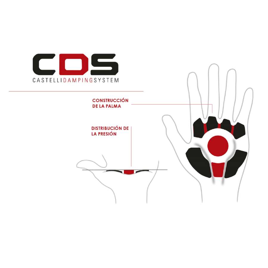 Castelli Damping System - Castelli Rosso Corsa Pro Glove