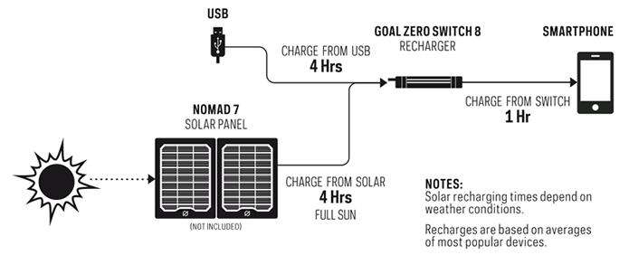  - Goal Zero Switch 8 HTS