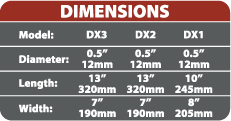 DIMENSIONES - RavX DX1 Ulock